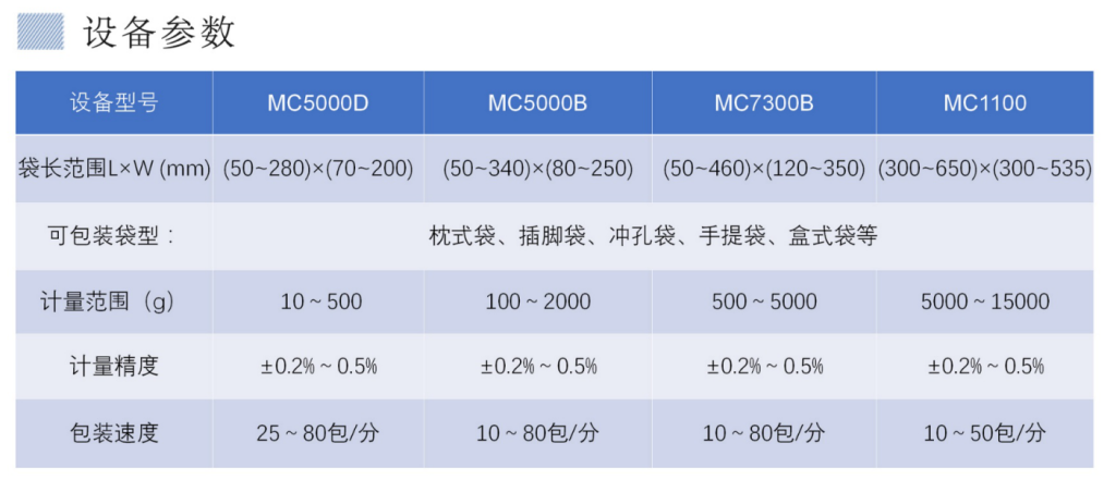 Back Sealing Granule Weighing and Packing Machine